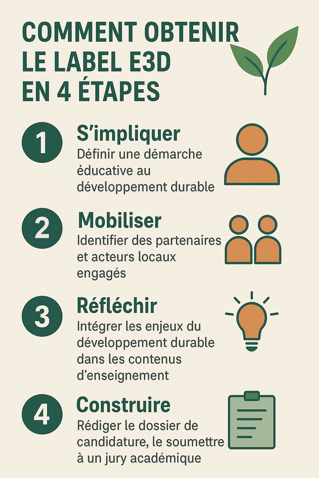 Obtenir le label E3D en 4 étapes