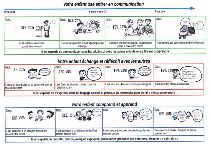 Kit d'évaluation rapide des compétences attendues en maternelle