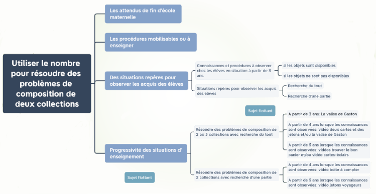 Comment faire une fiche de préparation  Enseigner et apprendre à l'école  maternelle