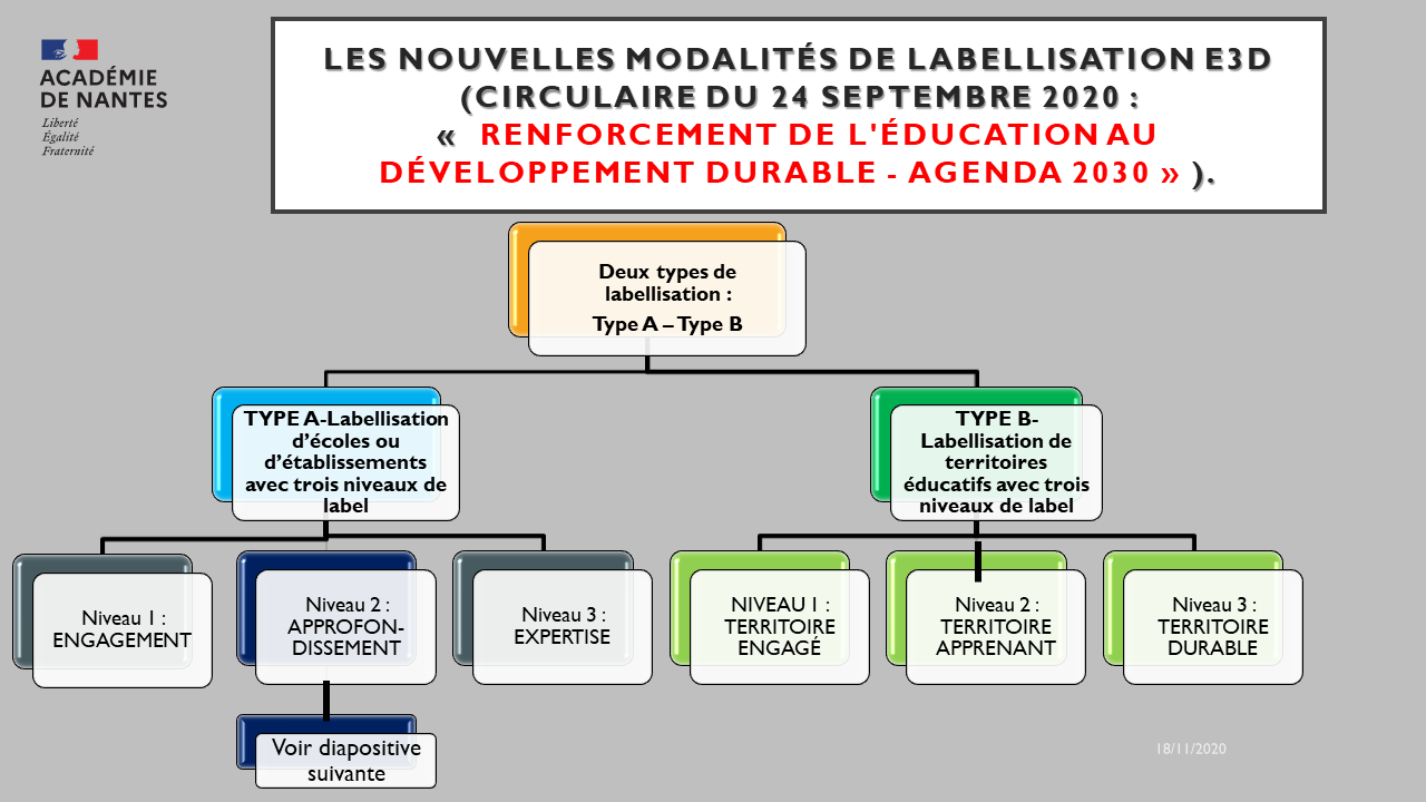 Progression possible de Labellisation