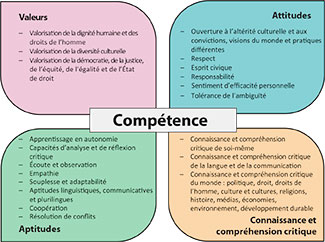 Le référentiel CNIL de formation des élèves à la protection des données personnelles Le référentiel CNIL de formation des élèves à la protection des données personnelles