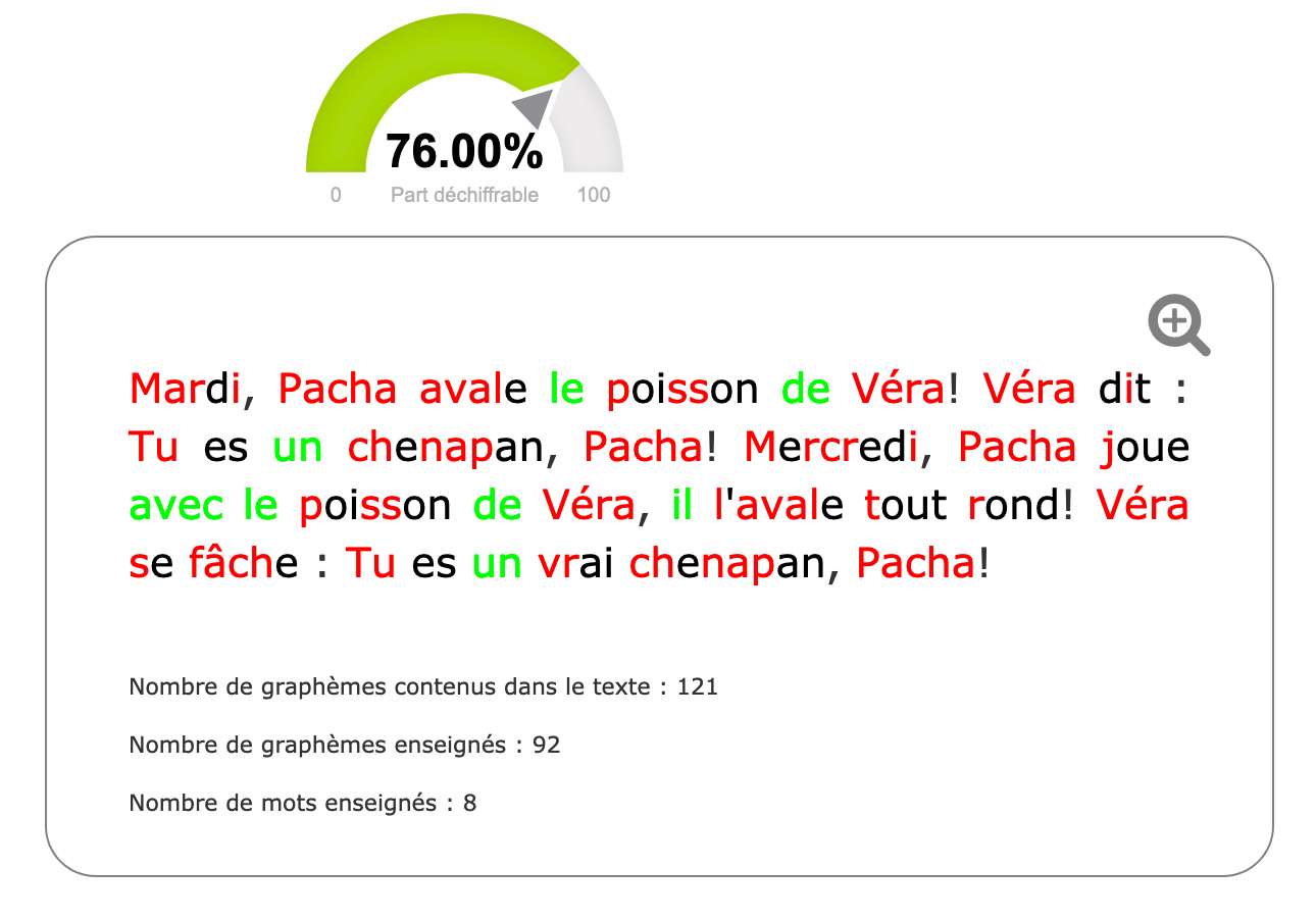 part déchiffrable - Anagraph