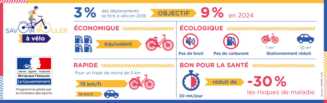 infographie SRAV