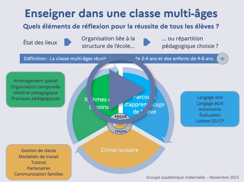 Enseigner dans une classe multi-âges : quels éléments de réflexion pour la réussite de tous les élèves ?